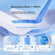 Гигиенические прокладки Fuyan Jie Medical Care Pads, официальные, оригинальные, ультратонкие, мгновенного впитывания, для дневного и ночного использования, 6 упаковок, JD Self-Operated - изображение 2