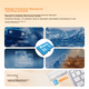 Карта пам'яті BIWIN 128 ГБ TF (MicroSD) C10 U3 V30 A1 MS100 Карта пам'яті зі швидкістю читання 100 МБ/с, сумісна з відеореєстраторами/камерами спостереження - зображення 2