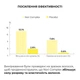 Комплекс для глубокой очистки и восстановления волос Пинка пилинг, Шампунь, Кондиционер K-11-123 - изображение 6