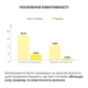 Комплекс для всех типов волос Протеиновый спрей, Шампунь, Кондиционер, Энзимный пилинг, Маска Hillary Perfect Care Hair Nori M-11-936 - изображение 6