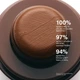 Бронзер Rhode "Sunbed" Pocket Bronze Long-Wearing Cream Bronzer - изображение 8