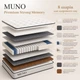 Матрац ортопедичний MUNO Premium Strong Memory односпальний 70x190 см пружинний PocketSpring різнобічної жорсткості для ліжка - изображение 2