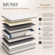 Матрац ортопедичний MUNO Premium Latex Memory односпальний 70x190 см пружинний PocketSpring середньої жорсткості для ліжка - изображение 2