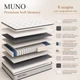 Матрац ортопедичний MUNO Premium Soft Memory односпальний 70x190 см пружинний PocketSpring середньої жорсткості для ліжка - изображение 2