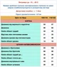 Детский зимний комплект (куртка+штаны) "Кораловый" 116-122см - изображение 3