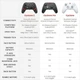 Геймпад GameSir Cyclone 2 with Dock Station White (G-000004373) - изображение 5