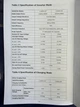 Гібридний інвертор Covax CV-PS-3200-24 3200Вт 24В MPPT 60A Pure Sine Wave Wi-Fi - зображення 7