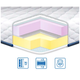 Топпер EuroSleep Memory-Mix жаккард средняя жесткость 120х200 см MC-4374 - зображення 2