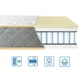 Матрас пружинный двусторонний Eurosleep ULTRA COMFORT 160х200 - изображение 1