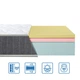 Матрас беспружинный двусторонний Eurosleep BIONIC COOLVIE SOFT 120х190 - изображение 1