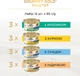 Мультипак упаковка вологого корму для дорослих котів Purina Gourmet Gold Паштет з тунцем, з куркою, з кроликом, з індичкою 85 г х 12 шт (8445291106291/8445291106307) - зображення 7