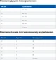 Сухой корм для кошек Hill's PRESCRIPTION DIET c/d Urinary Stress Feline Chicken с идиопатическим циститом 8 кг - изображение 5