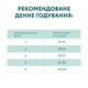 Сухой корм для кошек Optimeal для стерилизованных/кастрированных с говядиной и сорго 1.5 к (4820215364652) (352523) - изображение 7
