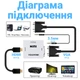 Конвертер відео сигналу з аналогового VGA на цифровий HDMI порт Addap VGA2HDMI-01, Full HD 1080P - изображение 2