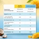 Протеїнові батончики, Protein Bar - 12x45g Mango Coconut - изображение 2
