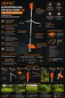 Акумуляторна коса GTM BC56/1200BL 56В з АКБ і ЗП BC56/1200BL_KIT - изображение 2