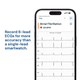 Персональный ЭКГ-монитор AliveCor KardiaMobile 6L, 6 отводов, AFib, 30 секунд, iOS Android - изображение 4