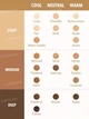 Консиллер с кисточкой Perfect Skin High Coverage Concealer Fair от SHEGLAM - изображение 6