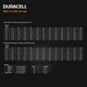 Акумуляторна батарея Duracell | 12V 5Ah | AGM (DR5-12) - зображення 6