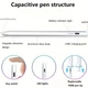 Универсальный быстрореагирующий стилус для смартфонов и планшетов (iOS / Android) - изображение 3