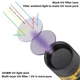 Ліхтарик ультрафіолетовий Alonefire SV108 365nm (77*17mm) на акумуляторі із зарядкою по Type-C Black - зображення 3