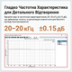 Фонокоректор Fosi Audio BOX X5 + блок живлення 16V - зображення 3