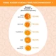 Насадка-яйцеварка 2 в 1 для Thermomix TM5/TM6/TM31, форма для варених яєць і яєць пашот - зображення 6