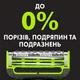Станок для бритья мужской Gillette Labs Body + Intimate 2 лезвия (1 ручка + 1 сменный картридж + магнитный держатель для душа) - изображение 8