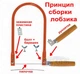 Лобзик ручний трубчастий + 50 Пилочок + 3 листа Фанери А4 (4мм) для уроків праці в школі (KT0002) (0008-153) - зображення 5