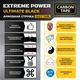 Армована стрічка Carbon Tape Extreme Power Black 7007 48мм*25м чорний 425 мкм - зображення 5