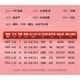Удилище GW Qinglongji 3.6 м для ручьевой рыбалки, сверхлегкое и жесткое, строй 28 - изображение 3
