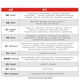 Карта памяти SanDisk SD 128 ГБ V60 U3 C10, чтение 280 МБ/с, запись 100 МБ/с - изображение 2