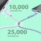Дата кабель USB-C to USB-C 1.0m 60W (20V/3A) premium J5create (JUCX17W-N) - изображение 3