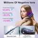 Беспроводная портативная щетка-выпрямитель для волос Go Brush Pro с керамическим покрытием и регулировкой температуры - изображение 2