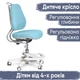 Дитяче крісло Evo-Kids Mio Ergo Lite Blue (арт.Y-507 Lite KBL) - изображение 1