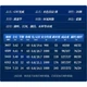 Вудлище махове GW Liangchen 7.2 м - зображення 1