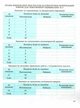 Книга Зошит для формувального, підсумкового та тематичного оцінювання. Географія. 7 клас НУШ - Віталій Безуглий (Украинский язык) - изображение 2