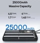 Power Bank Baseus Enerfill FC41 145W 25000mAh Black (E0028H, E0028H01) - изображение 6