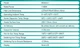 Паяльна станція 3 в 1 YIHUA 853AAA-I / фен / паяльник / сепаратор / LED дисплей / USB / 1180 Вт - зображення 8