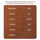 Оптический привод CD/DVD с USB 3.0, Type-C и тихой работой - изображение 6