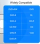 Внешний оптический привод CD/DVD (USB 3.0 / Type-C) - изображение 4