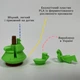 3D головоломка «Елка на палочке» — логическая объемная головоломка для детей от 4 лет - изображение 3