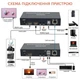 HDMI KVM подовжувач 120м по Cat5e/Cat6, 4K@30Гц, USB KVM, HDMI Loop-out, ІЧ-керування - изображение 3
