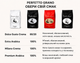 Кава в зернах Perfetto Grano Premium Arabica 100% арабіка, 1 кг - зображення 6