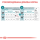 Сухий корм Royal Canin Ageing 11+ Sterilised Сухий корм для для стерилізованих/кастрованих котів віком від 11 років 400 г (R475950) - зображення 3