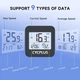 Велокомпьютер CYCPLUS G1, IPX6, 2 дюймы - изображение 2