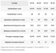 Жіночі укорочені штани з бавовни в смужку Dressa 48-50 Синій (mof4db81be-1cfd-11ef-878c-ac1f6bc5f30a) - изображение 2
