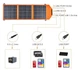 Солнечная портативная панель с влагозащитой IP65 CcLamp I830 30W 18V - изображение 3