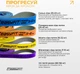 Еспандер-петля для підтягувань EasyFit Premium EF-7634 7-63 кг набір 4 шт (56003388) - зображення 6