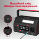 Зарядная станция Energizer PPS300W2 300 Вт Li-ion быстрая зарядка Power Delivery до 60 Вт - изображение 7